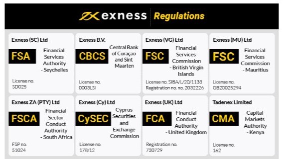 Mastering Exness Day Trading for Maximum Profit Mastering Exness Day Trading for Maximum Profit